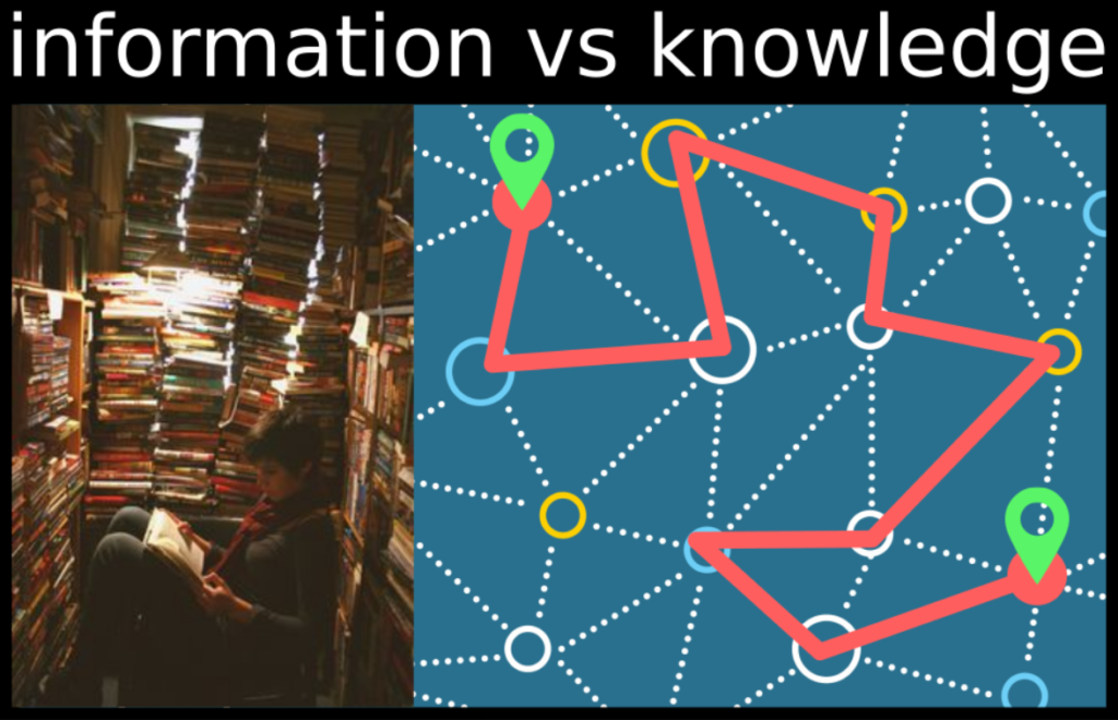 information vs knowledge