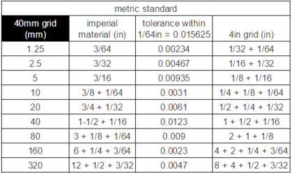 40mm-modular-standard-chart