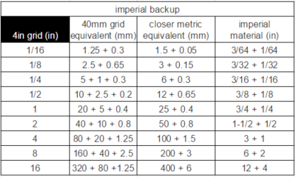 4in-modular-standard-chart